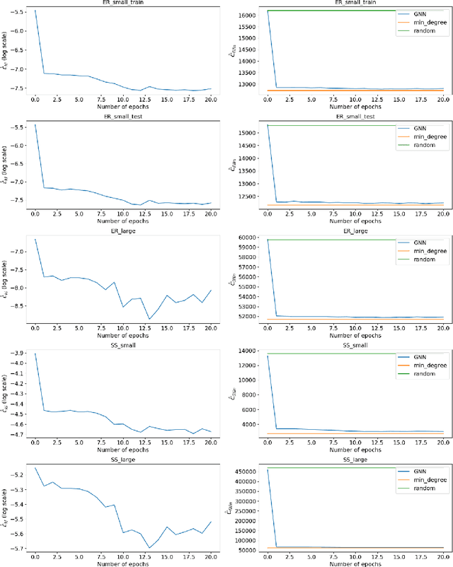 Figure 2 for Learning chordal extensions