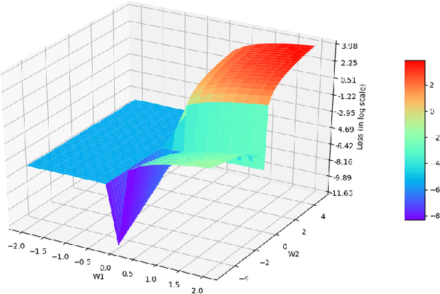 Figure 3 for Learning chordal extensions