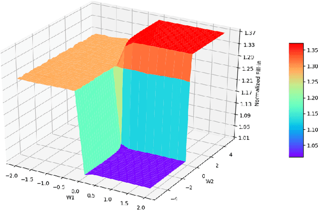 Figure 4 for Learning chordal extensions