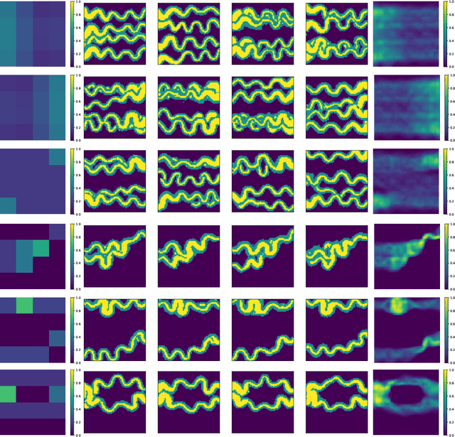 Figure 2 for Generation of non-stationary stochastic fields using Generative Adversarial Networks with limited training data