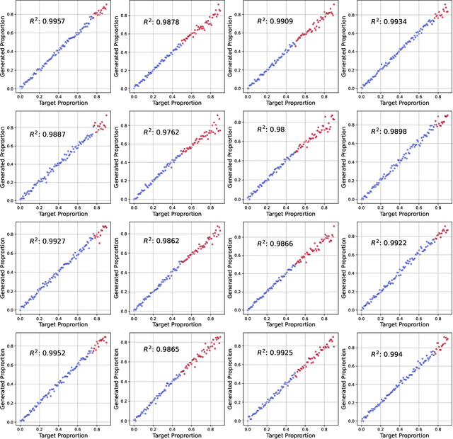 Figure 4 for Generation of non-stationary stochastic fields using Generative Adversarial Networks with limited training data