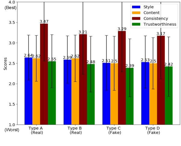 Figure 4 for Detecting Cross-Modal Inconsistency to Defend Against Neural Fake News