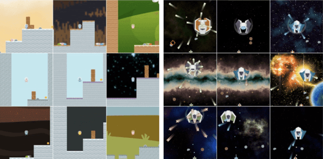Figure 1 for Reinforcement Learning Generalization with Surprise Minimization