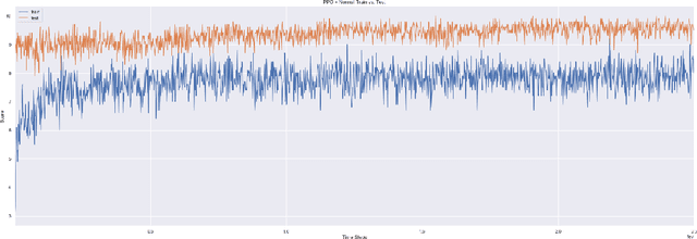 Figure 3 for Reinforcement Learning Generalization with Surprise Minimization