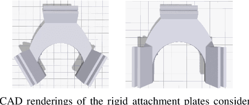 Figure 3 for Online Modeling and Control of Soft Multi-fingered Grippers via Koopman Operator Theory