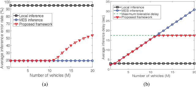 Figure 3 for Lessons Learned from Accident of Autonomous Vehicle Testing: An Edge Learning-aided Offloading Framework