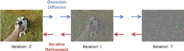 Figure 3 for Hitchhiker's Guide to Super-Resolution: Introduction and Recent Advances