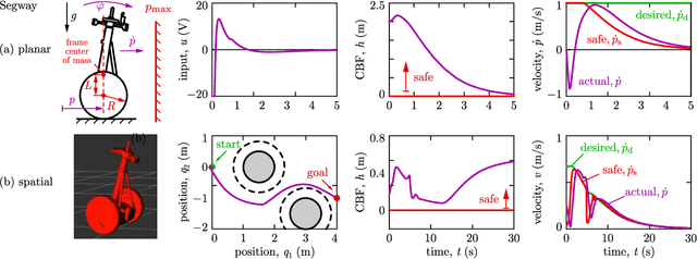 Figure 4 for Model-Free Safety-Critical Control for Robotic Systems