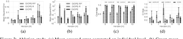 Figure 2 for Identification of Subgroups With Similar Benefits in Off-Policy Policy Evaluation