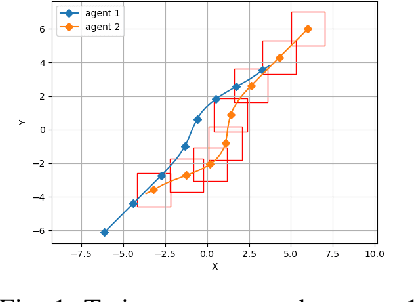 Figure 1 for Data-Driven Risk-sensitive Model Predictive Control for Safe Navigation in Multi-Robot Systems