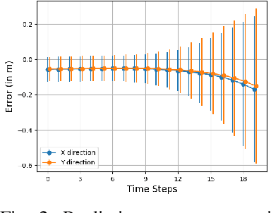 Figure 2 for Data-Driven Risk-sensitive Model Predictive Control for Safe Navigation in Multi-Robot Systems