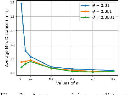 Figure 3 for Data-Driven Risk-sensitive Model Predictive Control for Safe Navigation in Multi-Robot Systems