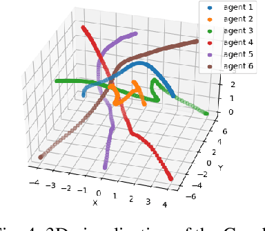 Figure 4 for Data-Driven Risk-sensitive Model Predictive Control for Safe Navigation in Multi-Robot Systems