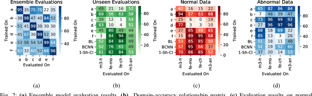 Figure 2 for Domain Generalization in Biosignal Classification