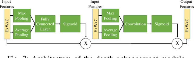 Figure 2 for Unsupervised Deep Persistent Monocular Visual Odometry and Depth Estimation in Extreme Environments