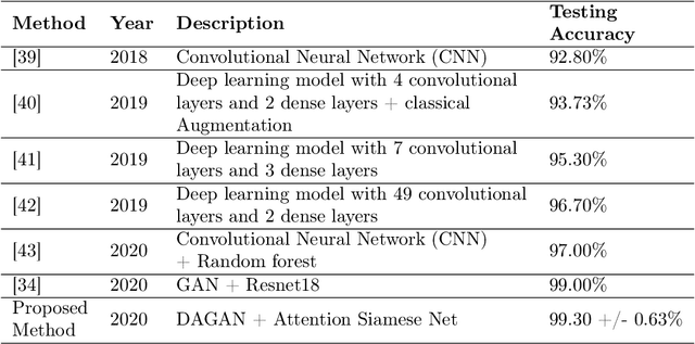 Figure 2 for A Data-Efficient Deep Learning Based Smartphone Application For Detection Of Pulmonary Diseases Using Chest X-rays