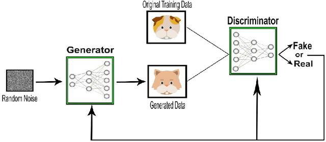 Figure 1 for A Data-Efficient Deep Learning Based Smartphone Application For Detection Of Pulmonary Diseases Using Chest X-rays