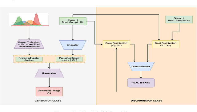 Figure 3 for A Data-Efficient Deep Learning Based Smartphone Application For Detection Of Pulmonary Diseases Using Chest X-rays