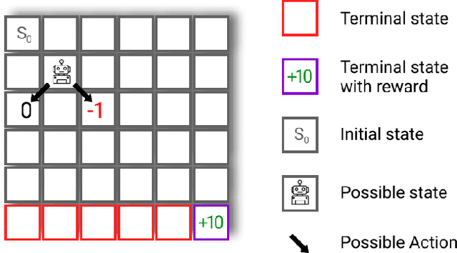 Figure 3 for Self-Imitation Learning from Demonstrations