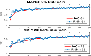 Figure 4 for Improving Deep Pancreas Segmentation in CT and MRI Images via Recurrent Neural Contextual Learning and Direct Loss Function