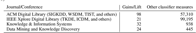 Figure 1 for Lift Up and Act! Classifier Performance in Resource-Constrained Applications