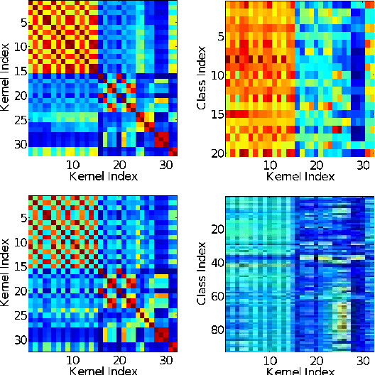 Figure 1 for Insights from Classifying Visual Concepts with Multiple Kernel Learning