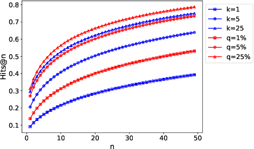 Figure 4 for Explaining Convolutional Neural Networks by Tagging Filters