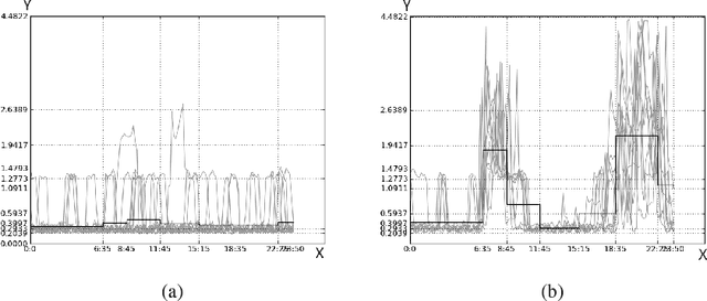 Figure 4 for Nonparametric Hierarchical Clustering of Functional Data