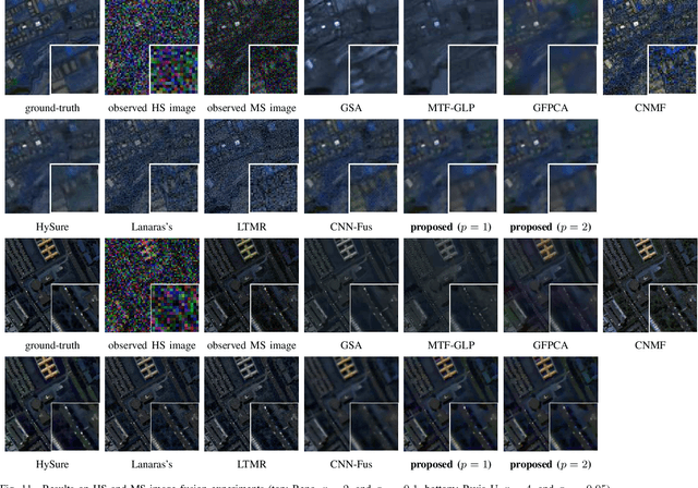 Figure 3 for Robust Hyperspectral Image Fusion with Simultaneous Guide Image Denoising via Constrained Convex Optimization