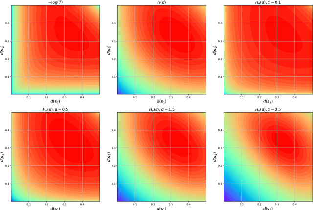 Figure 1 for Rényi State Entropy for Exploration Acceleration in Reinforcement Learning