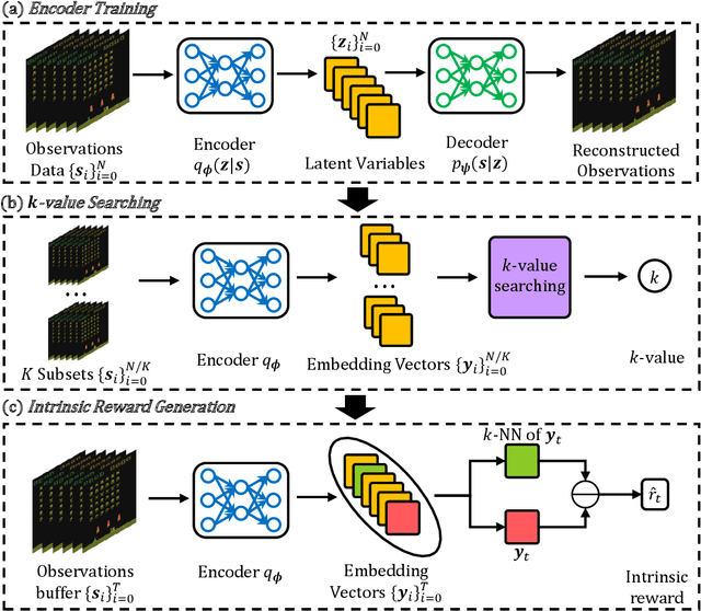 Figure 2 for Rényi State Entropy for Exploration Acceleration in Reinforcement Learning