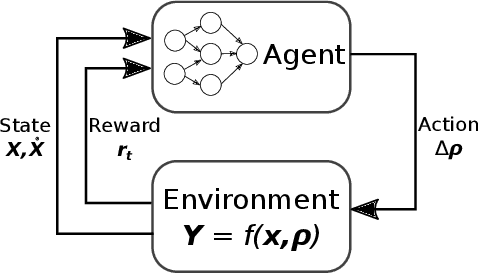 Figure 1 for Restoring Chaos Using Deep Reinforcement Learning
