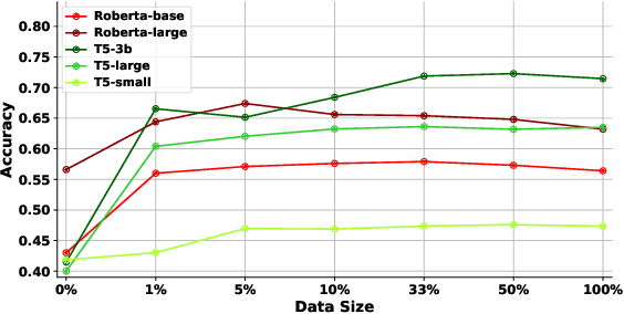 Figure 3 for An Empirical Investigation of Commonsense Self-Supervision with Knowledge Graphs
