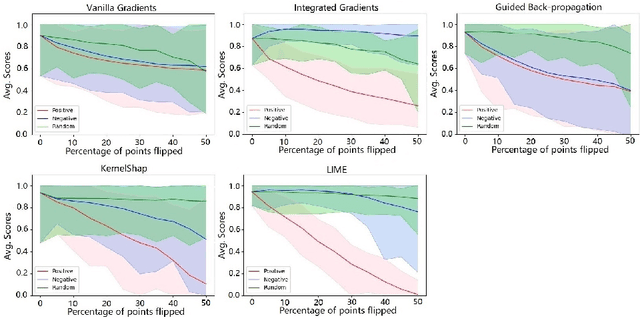 Figure 4 for Surrogate Model-Based Explainability Methods for Point Cloud NNs