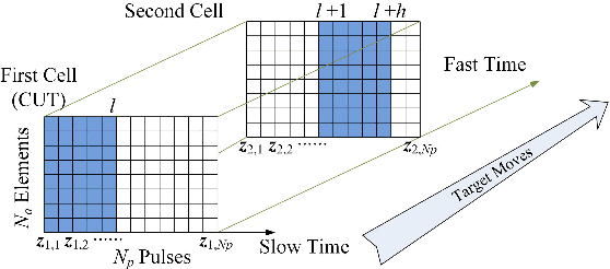 Figure 1 for Adaptive Detection of Dim Maneuvering Targets in Adjacent Range Cells