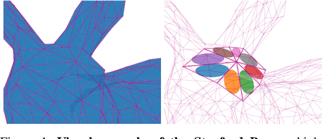 Figure 1 for Direct Fitting of Gaussian Mixture Models