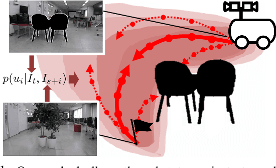 Figure 1 for Probabilistic Visual Navigation with Bidirectional Image Prediction