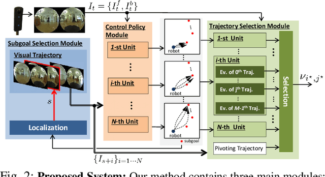 Figure 2 for Probabilistic Visual Navigation with Bidirectional Image Prediction