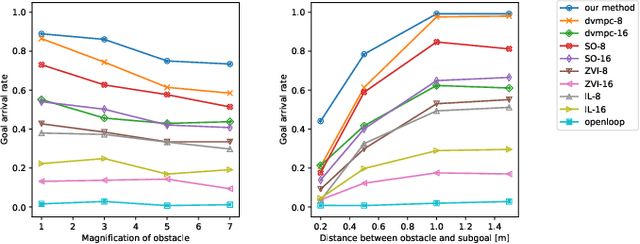 Figure 3 for Probabilistic Visual Navigation with Bidirectional Image Prediction