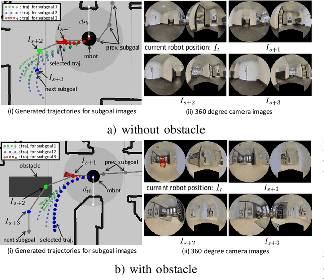 Figure 4 for Probabilistic Visual Navigation with Bidirectional Image Prediction