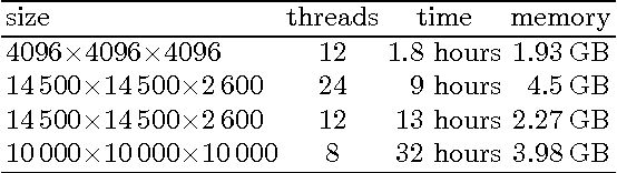Figure 4 for Streaming Algorithm for Euler Characteristic Curves of Multidimensional Images