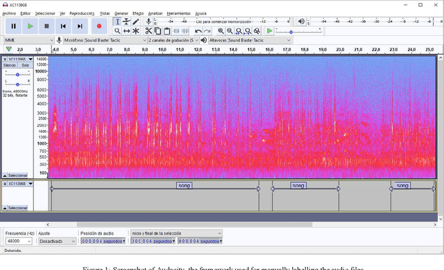 Figure 1 for Western Mediterranean wetlands bird species classification: evaluating small-footprint deep learning approaches on a new annotated dataset