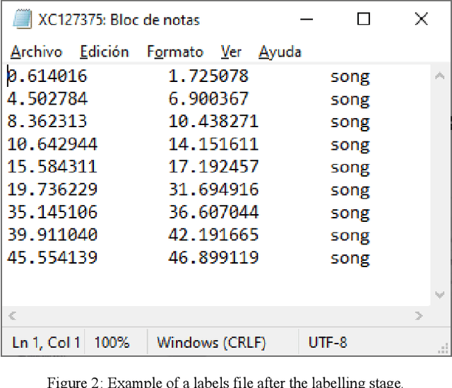 Figure 3 for Western Mediterranean wetlands bird species classification: evaluating small-footprint deep learning approaches on a new annotated dataset