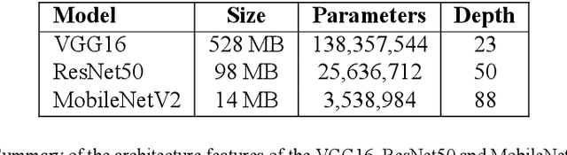 Figure 4 for Western Mediterranean wetlands bird species classification: evaluating small-footprint deep learning approaches on a new annotated dataset