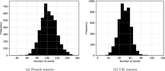Figure 3 for Textual Data for Time Series Forecasting