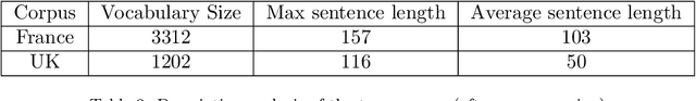 Figure 4 for Textual Data for Time Series Forecasting