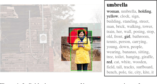 Figure 1 for Exploring and Distilling Cross-Modal Information for Image Captioning
