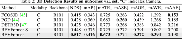 Figure 3 for BEVFormer: Learning Bird's-Eye-View Representation from Multi-Camera Images via Spatiotemporal Transformers