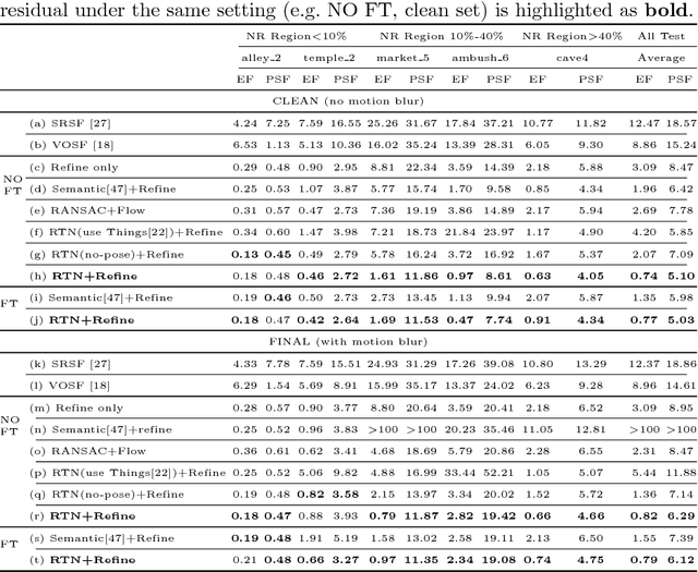 Figure 2 for Learning Rigidity in Dynamic Scenes with a Moving Camera for 3D Motion Field Estimation