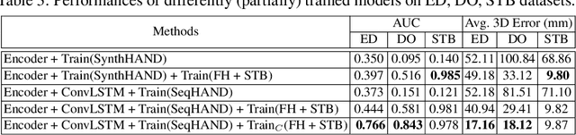 Figure 4 for SeqHAND:RGB-Sequence-Based 3D Hand Pose and Shape Estimation